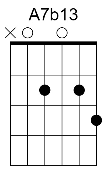 A7b13 Chord