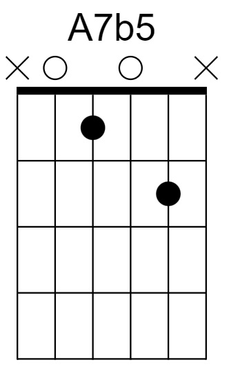 A7b5 Chord