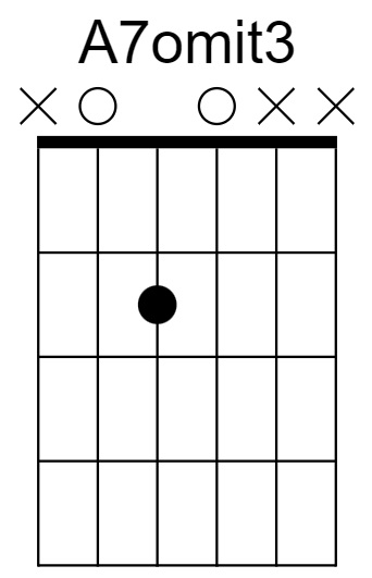 A7omit3 Chord