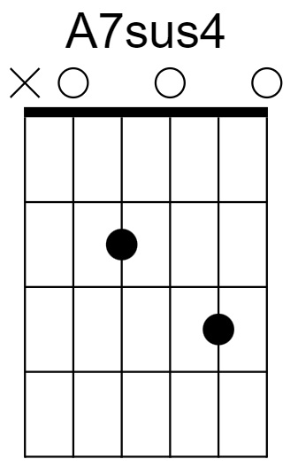 A7sus4 Chord