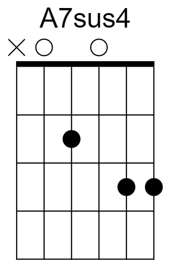 A7sus4 Chord