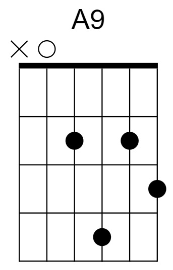 A9 Chord