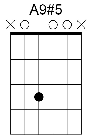 A9#5 Chord