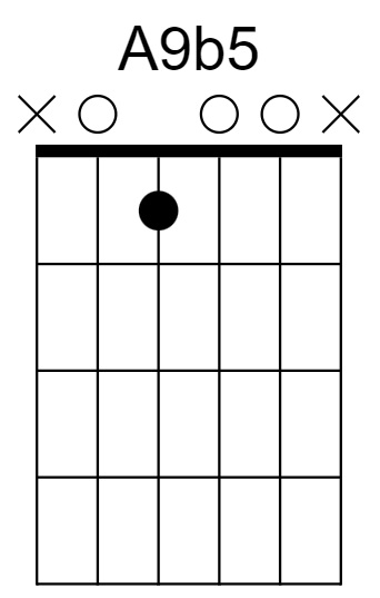 A9b5 Chord