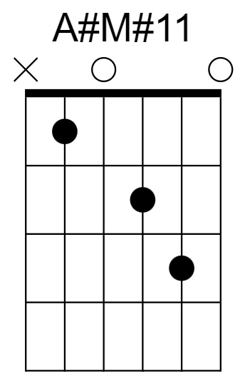 A#M#11 Chord