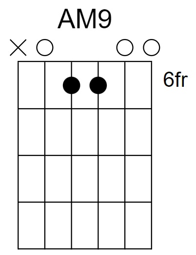 AM9 Chord