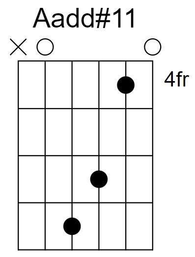 Aadd#11 Chord