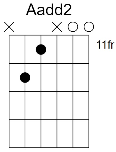 Aadd2 Chord