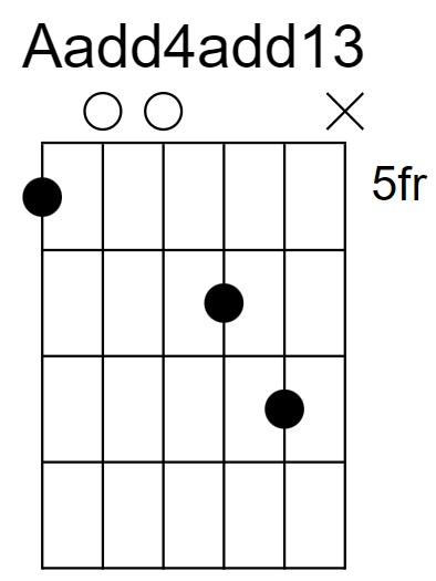 Aadd4add13 Chord