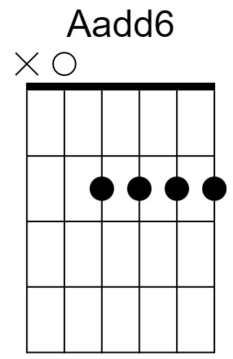 Aadd6 Chord