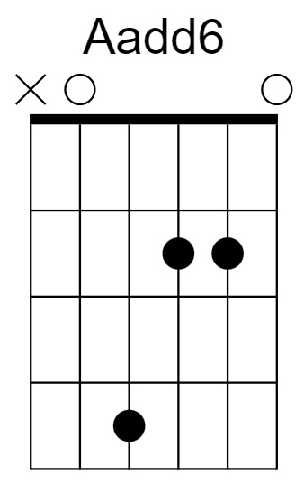 Aadd6 Chord