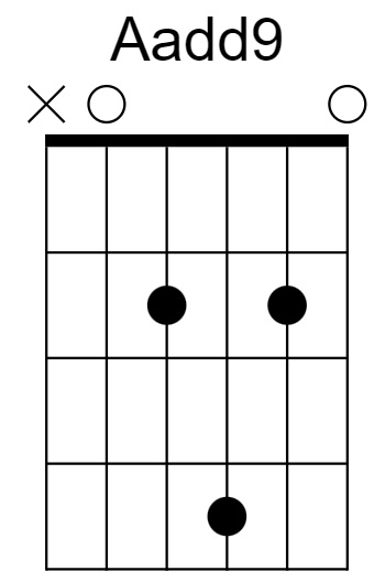 Aadd9 Chord