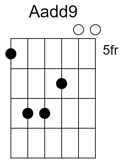 Aadd9 Chord