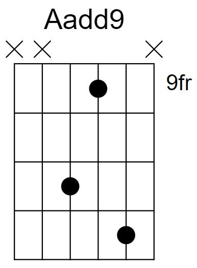 Aadd9 Chord