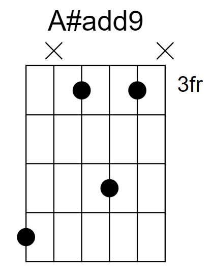 A#add9 Chord