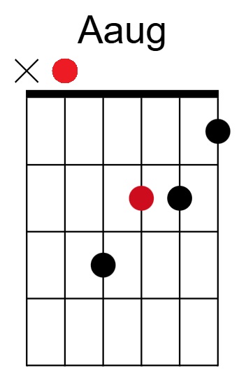 A Aug Chord