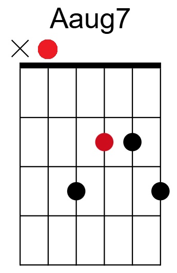 Aaug7 Chord