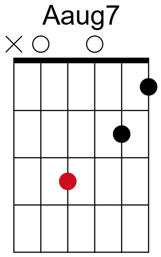 Aaug7 Chord