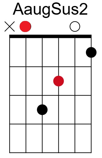 AaugSus2 Chord