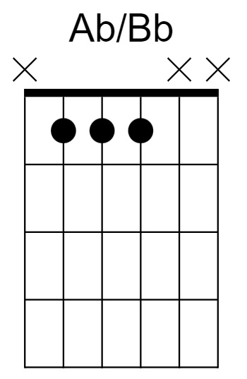 Ab/Bb Chord