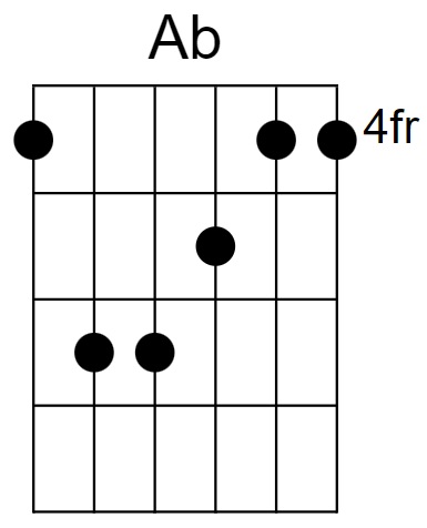 Ab Major Chord