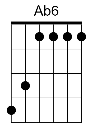 Ab6 Chord