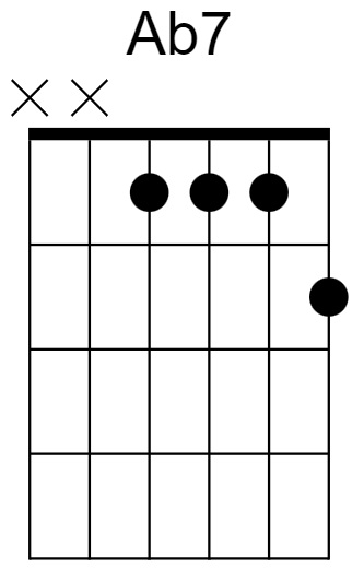 Ab7 Chord