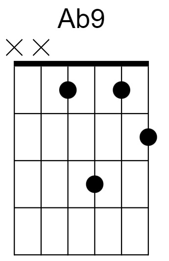 Ab9 Chord