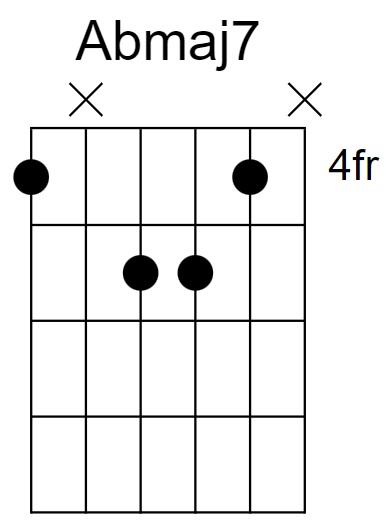 Abmaj7 Chord