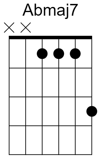 Abmaj7 Chord