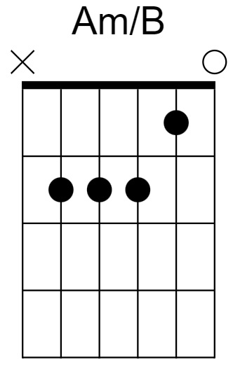 Am/B Chord