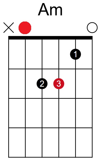 A Minor Chord