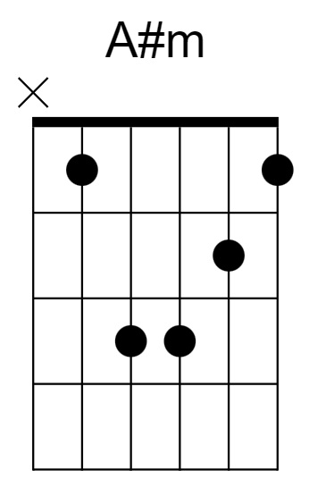 A# Minor Chord