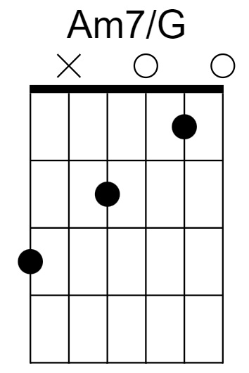 Am7/G Chord