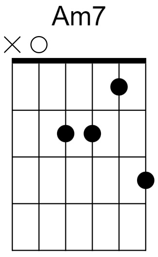 Am7 Chord