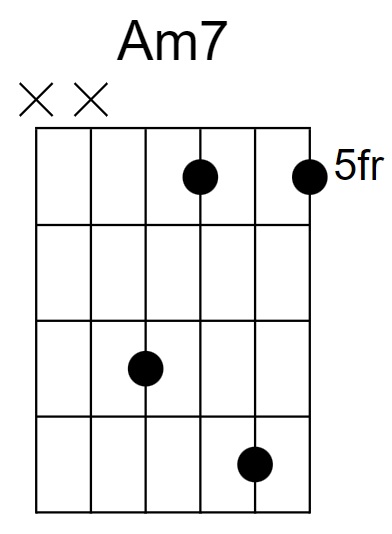 Am7 Chord