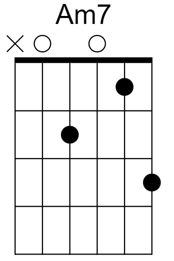 Am7 Chord