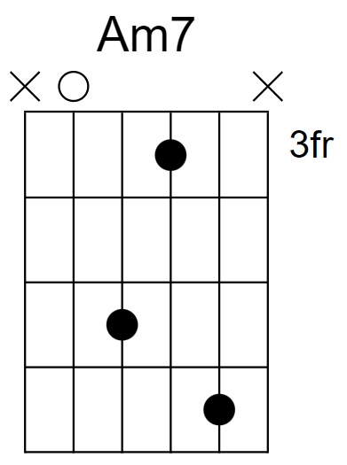 Am7 Chord