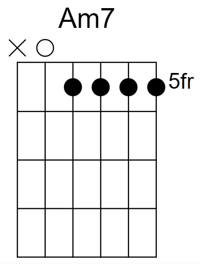 Am7 Chord