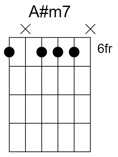 A#m7 Chord