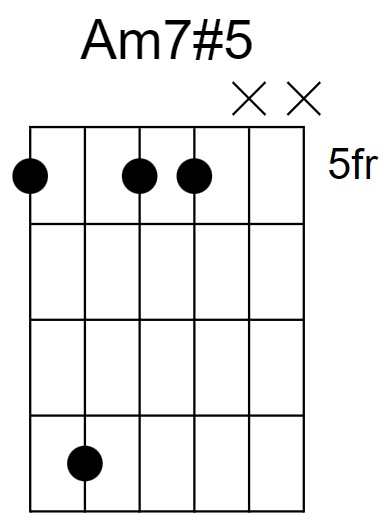 Am7#5 Chord