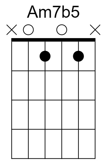 Am7b5 Chord