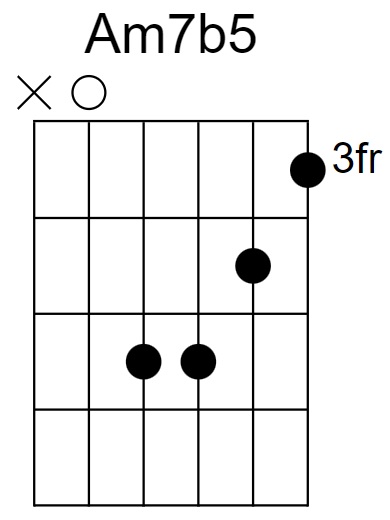 Am7b5 Chord