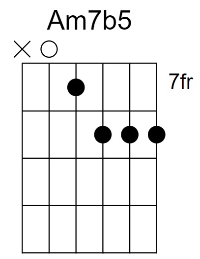 Am7b5 Chord