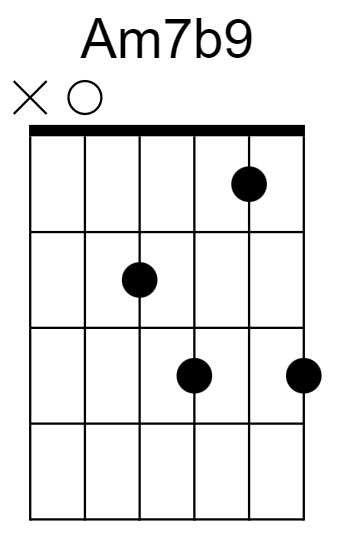 Am7b9 Chord