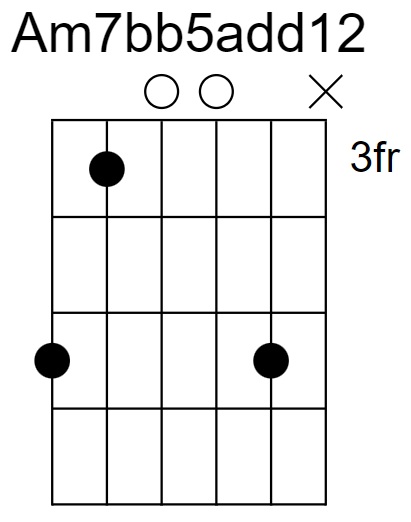 Am7bb5add12 Chord