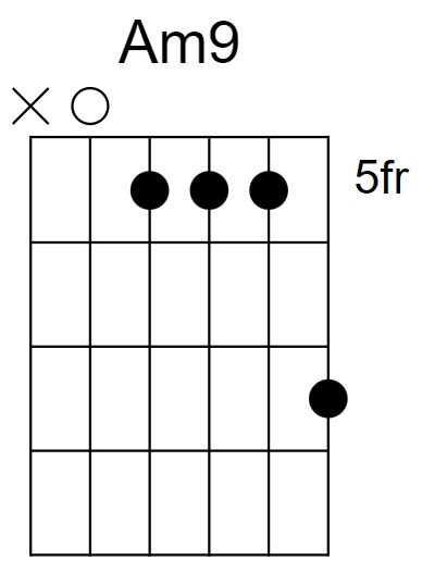 Am9 Chord