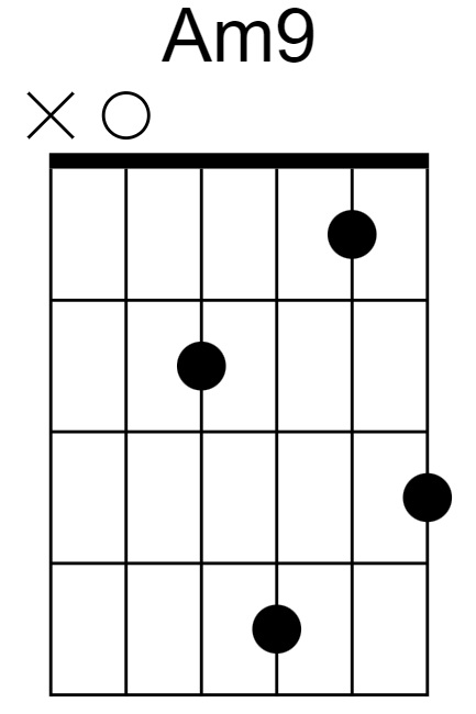 Am9 Chord