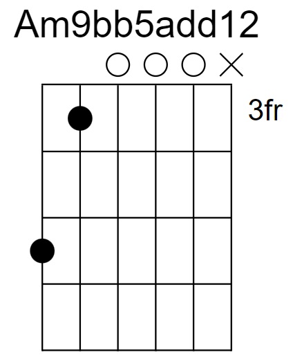 Am9bb5add12 Chord