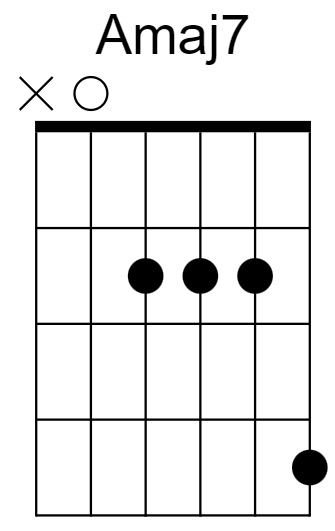 Amaj7 Chord